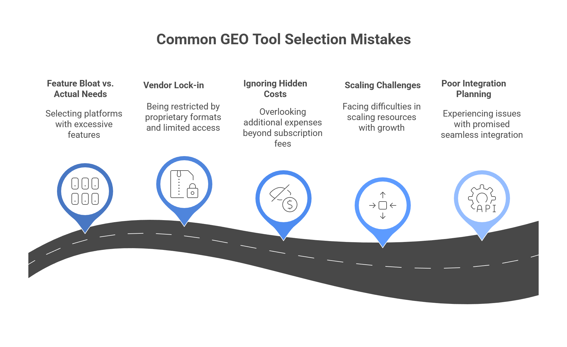 Common GEO tool selection mistakes roadmap highlighting feature bloat, vendor lock-in, hidden costs, and integration issues