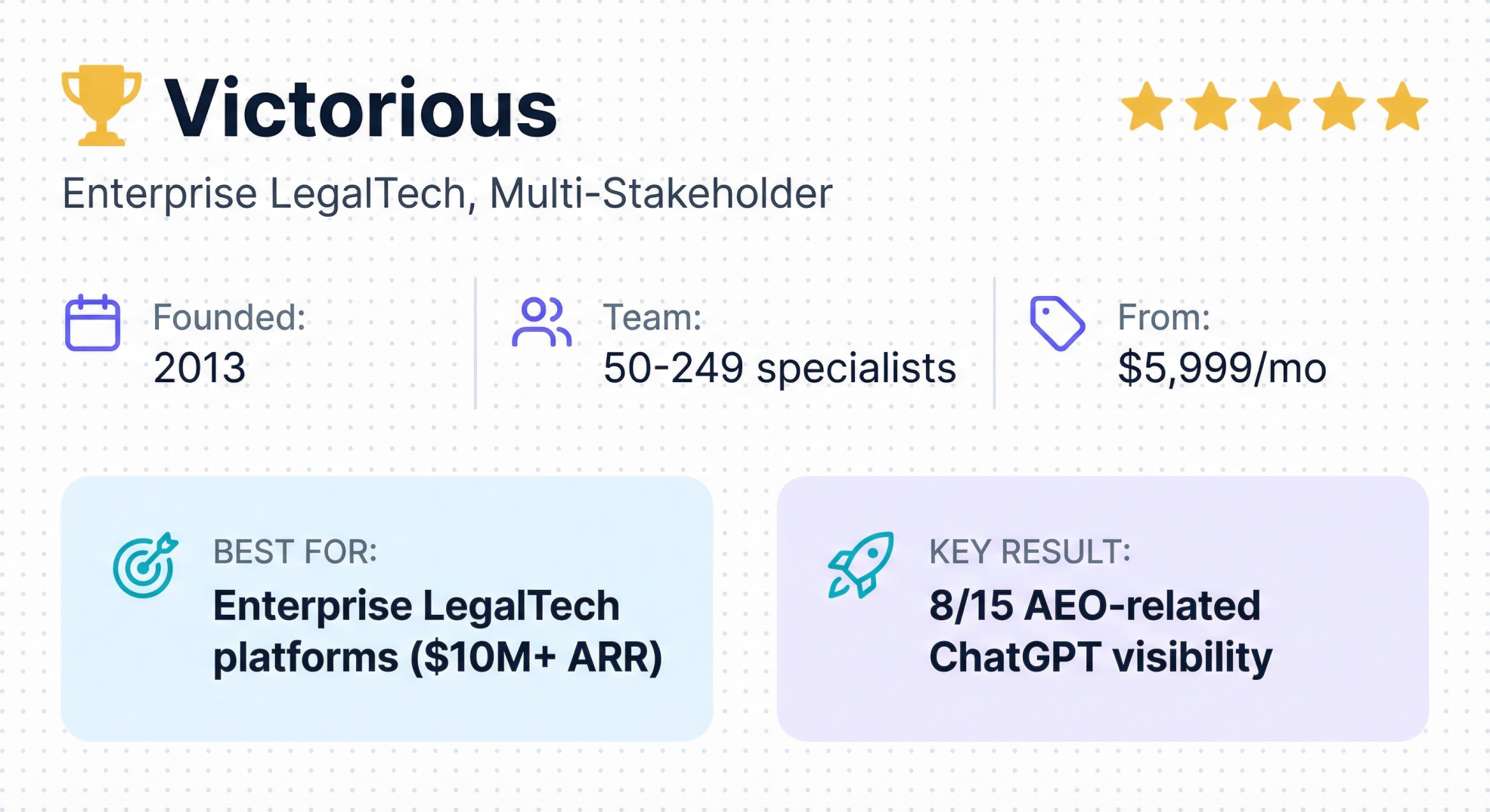 Victorious enterprise LegalTech AEO agency banner showing $5,999/mo pricing and multi-stakeholder optimization expertise