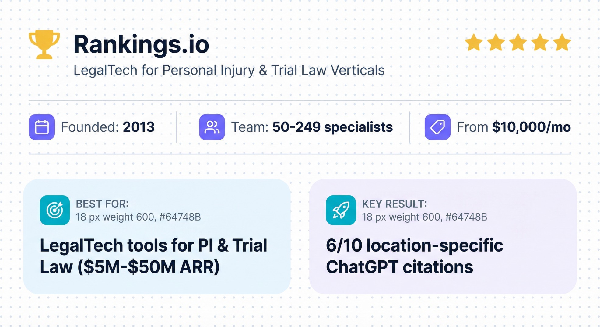 Rankings.io LegalTech AEO agency banner for PI and trial law verticals with $10,000/mo pricing and legal industry focus