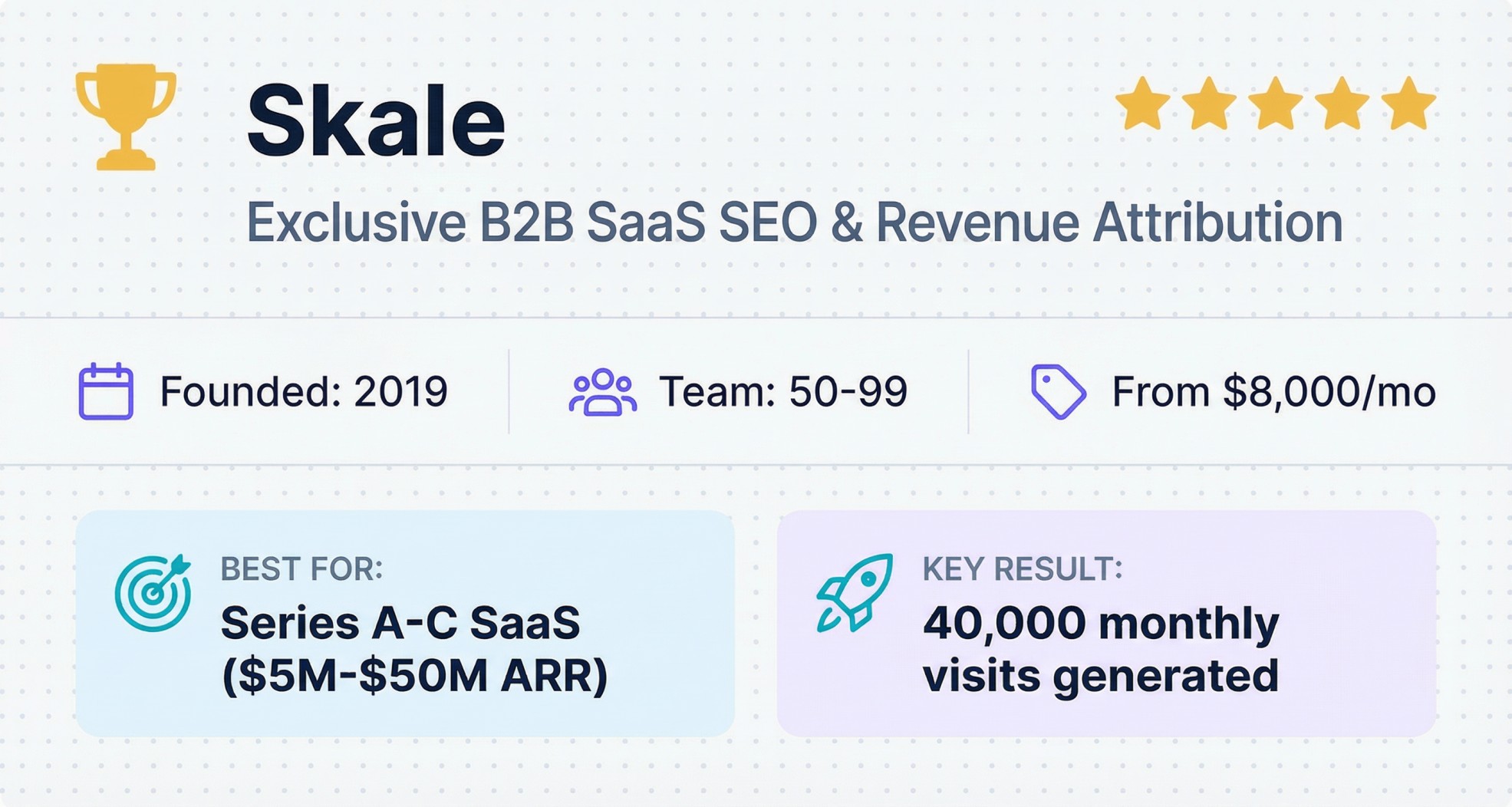 Skale exclusive B2B SaaS SEO agency profile with revenue attribution focus, $8,000/mo pricing, founded 2019 in London