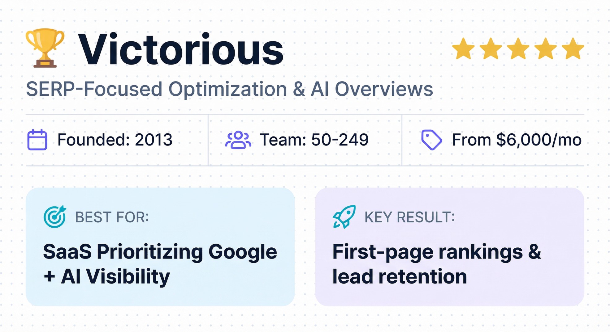 Victorious SEO and AEO agency profile with SERP-focused optimization and AI Overviews expertise from $6,000/mo
