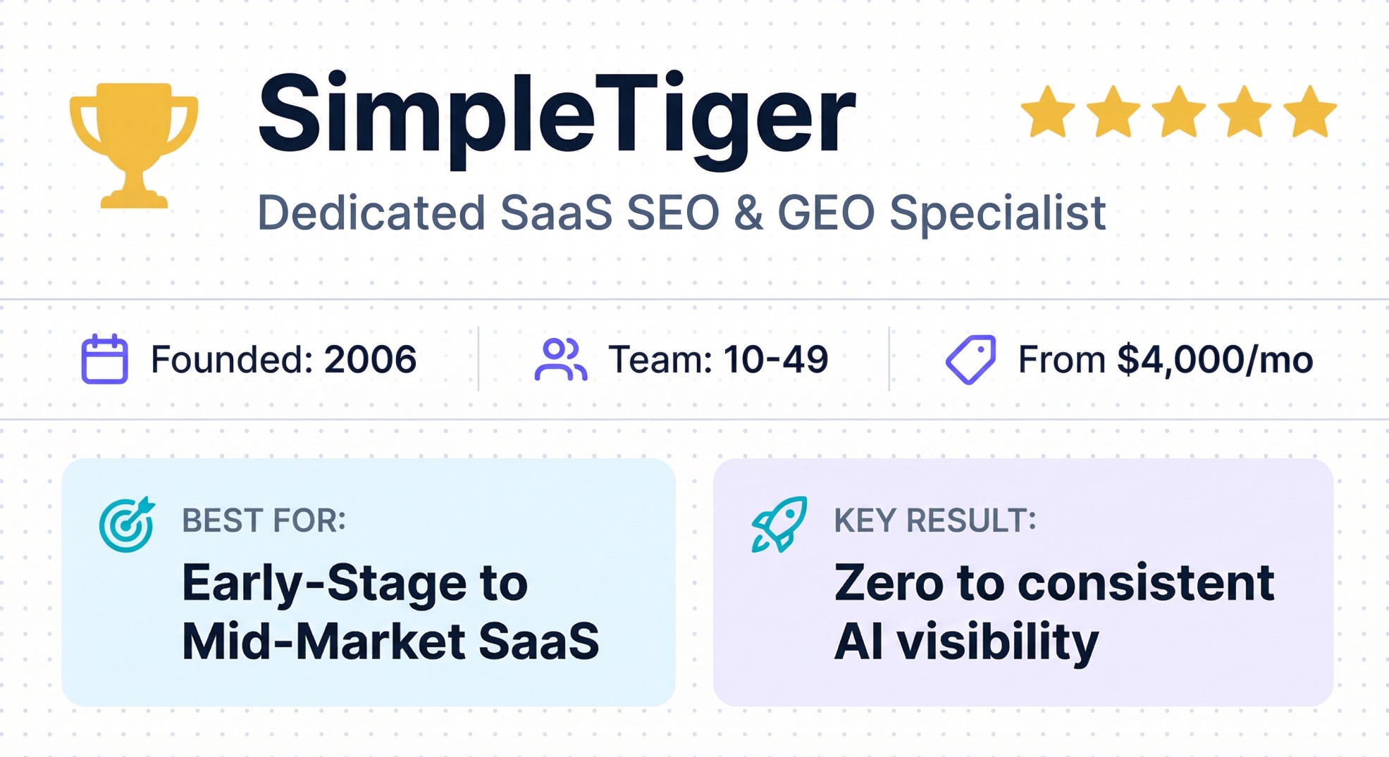 SimpleTiger dedicated SaaS SEO and GEO specialist agency profile founded 2006 with startup-friendly $4,000/mo pricing