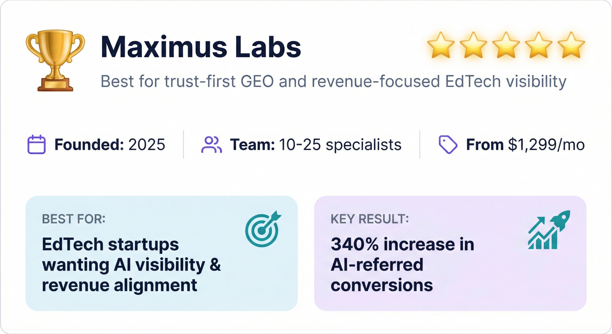 Maximus Labs EdTech AEO agency banner showing 2025 founding date, pricing from $1,299/mo, and 340% AI conversion increase.