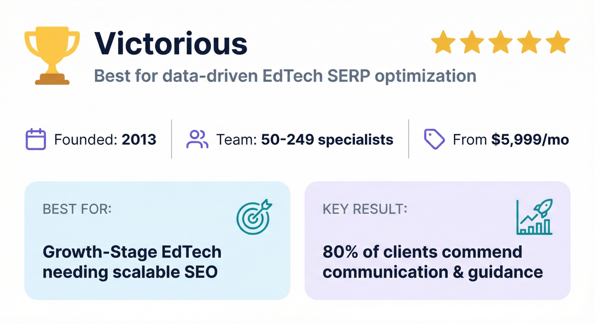 Victorious SEO agency banner featuring 2013 founding date, $5,999/mo starting price, and data-driven SERP optimization services.