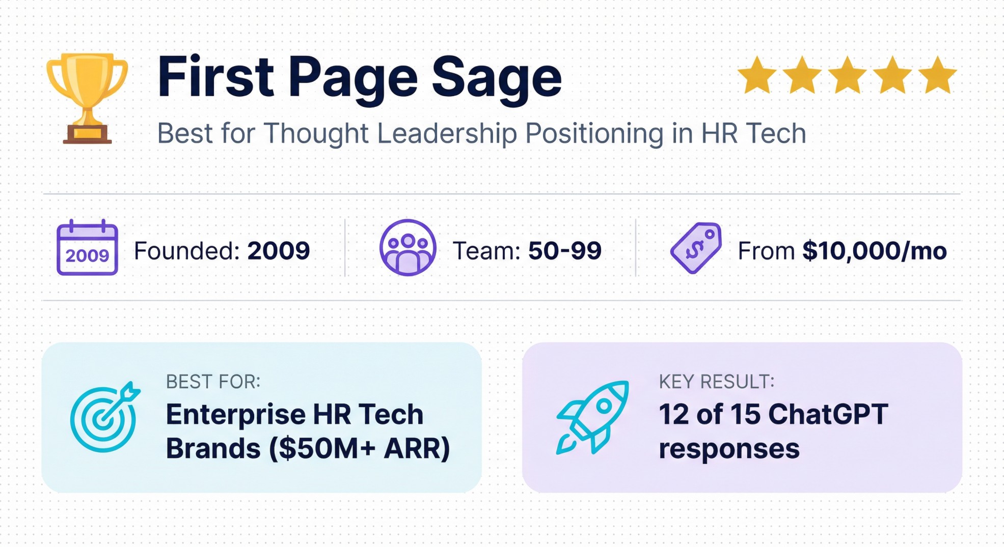 First Page Sage enterprise HR Tech AEO agency banner highlighting thought leadership positioning services