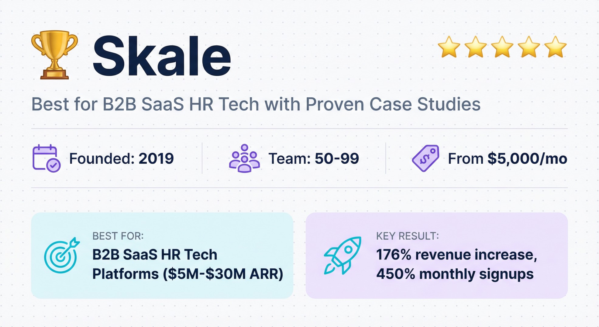Skale B2B SaaS HR Tech AEO agency banner displaying 176% revenue increase and case study results