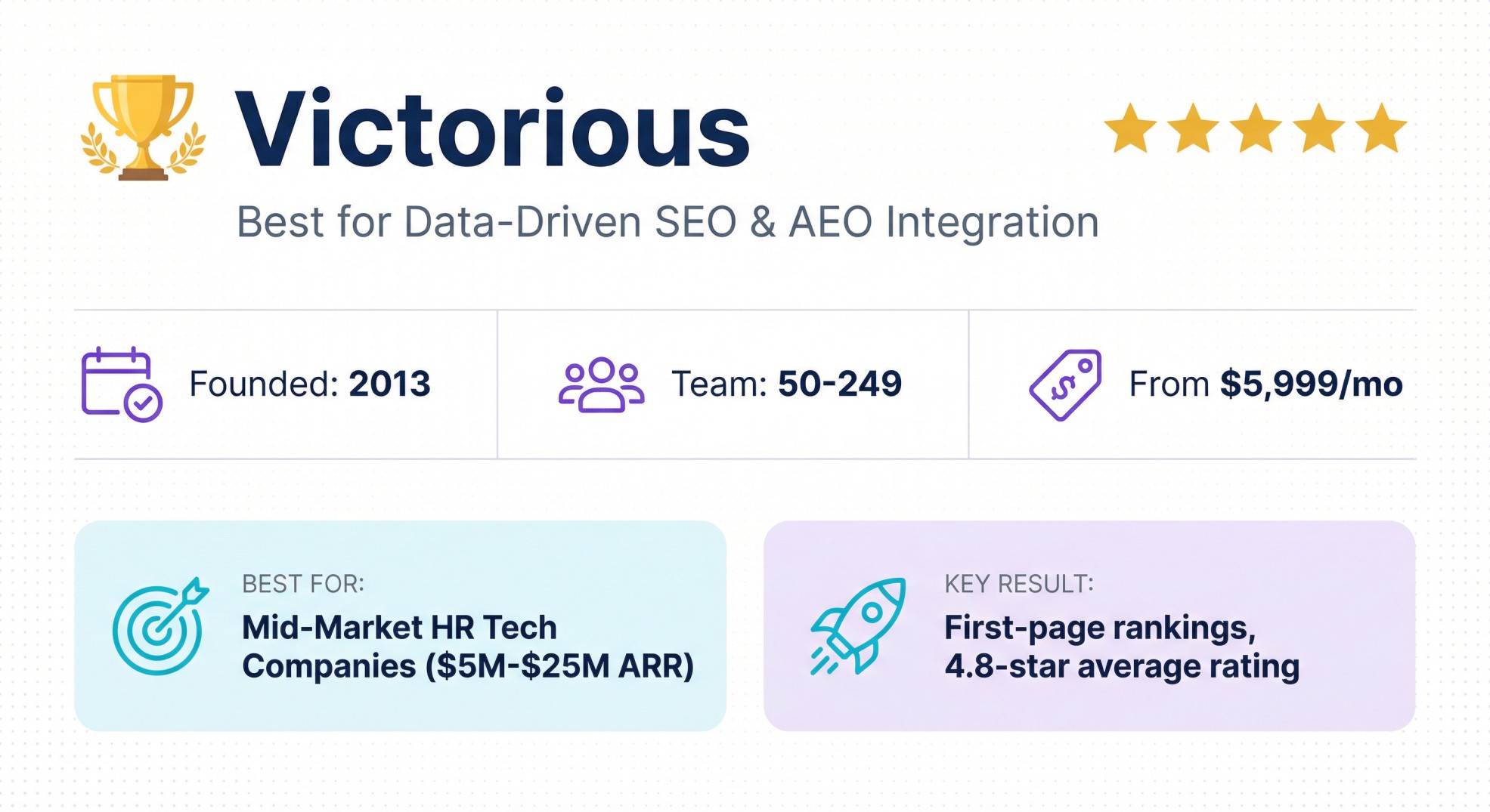 Victorious data-driven HR Tech SEO and AEO agency banner with Search Intelligence System methodology