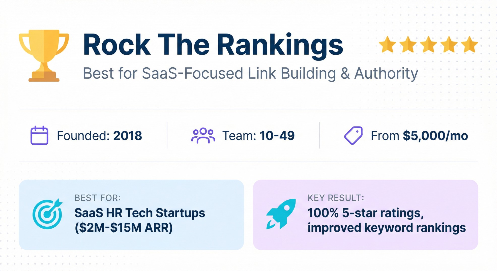  Rock The Rankings SaaS HR Tech AEO agency banner specializing in link building with 100% 5-star reviews