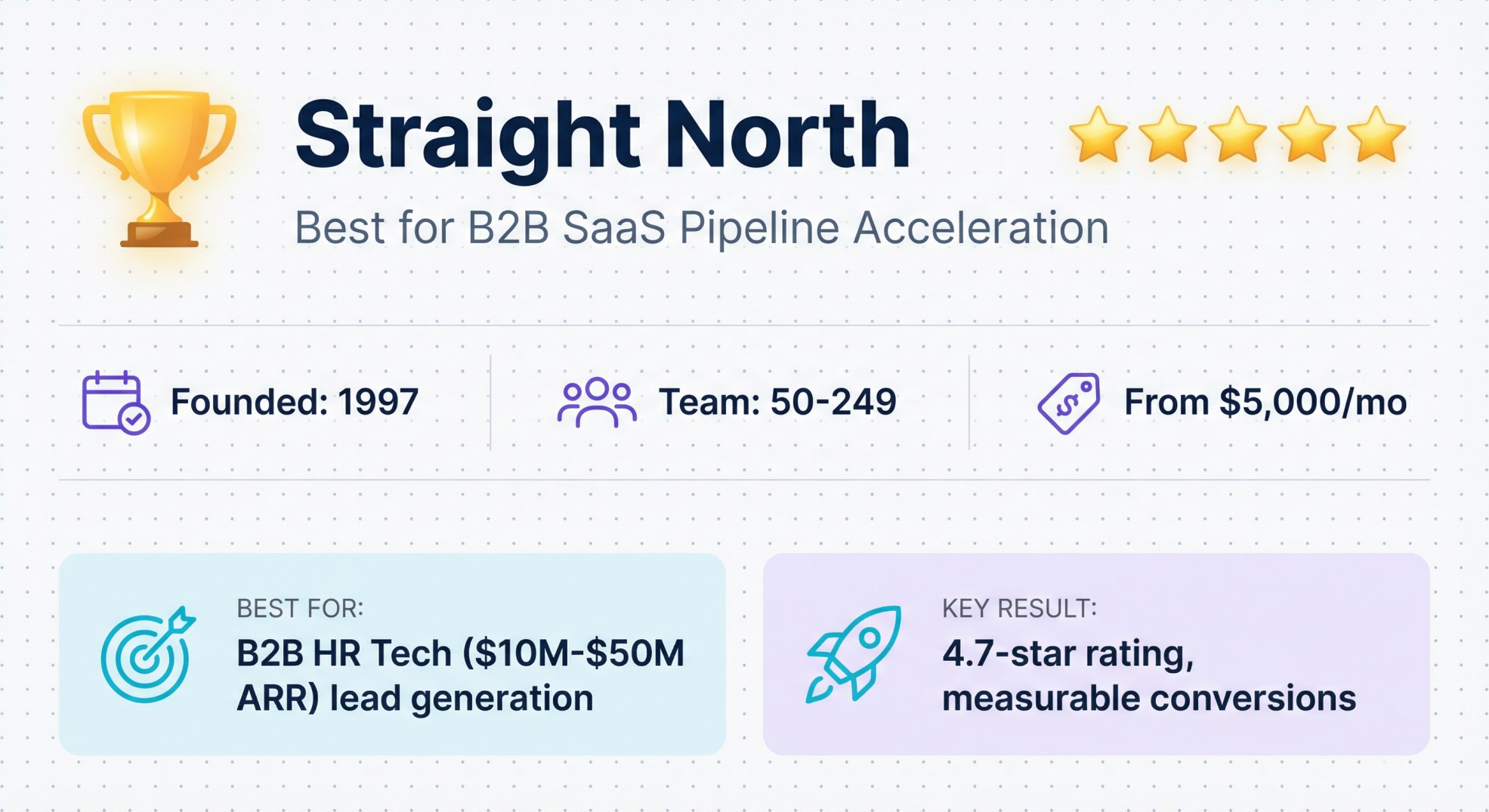 Straight North B2B HR Tech AEO agency banner focused on pipeline acceleration and lead generation