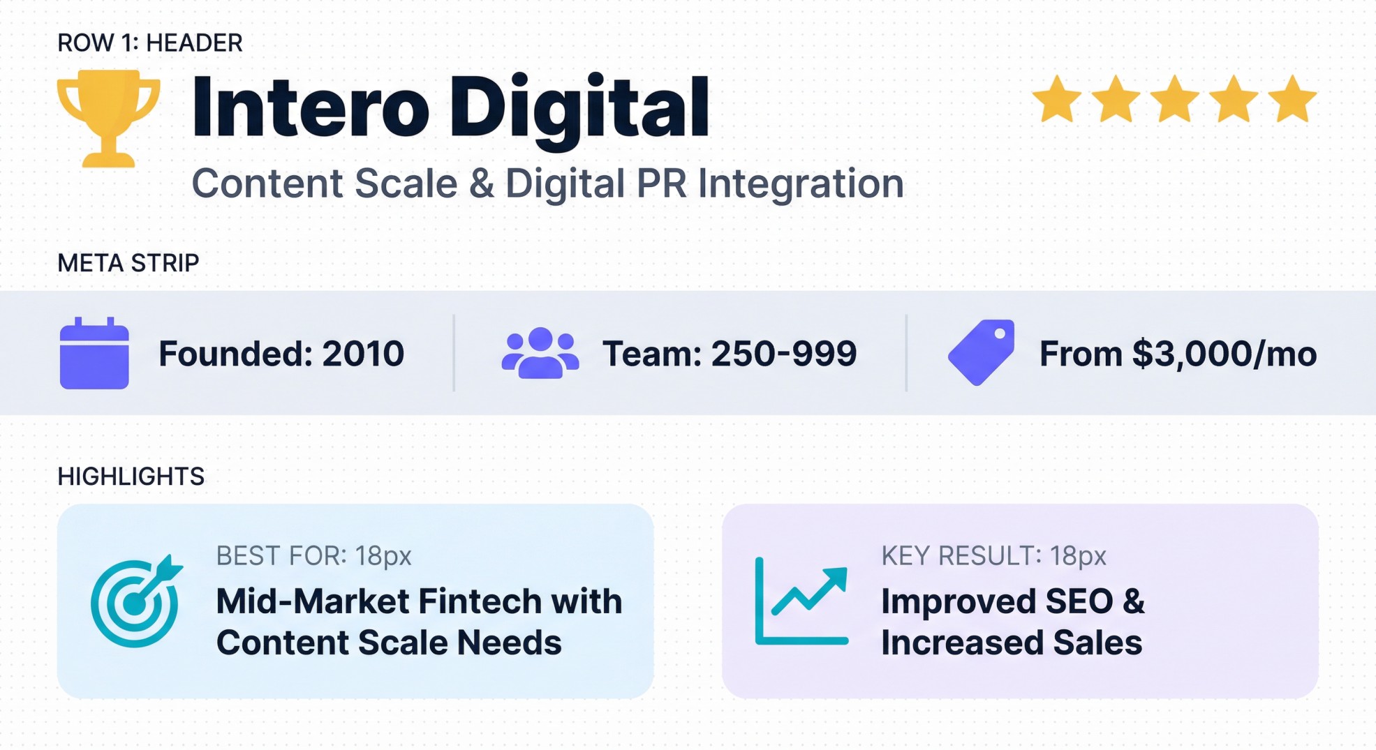 Intero Digital mid-market fintech AEO agency with content scale solutions, founded 2010, team 250-999, from $3,000/mo