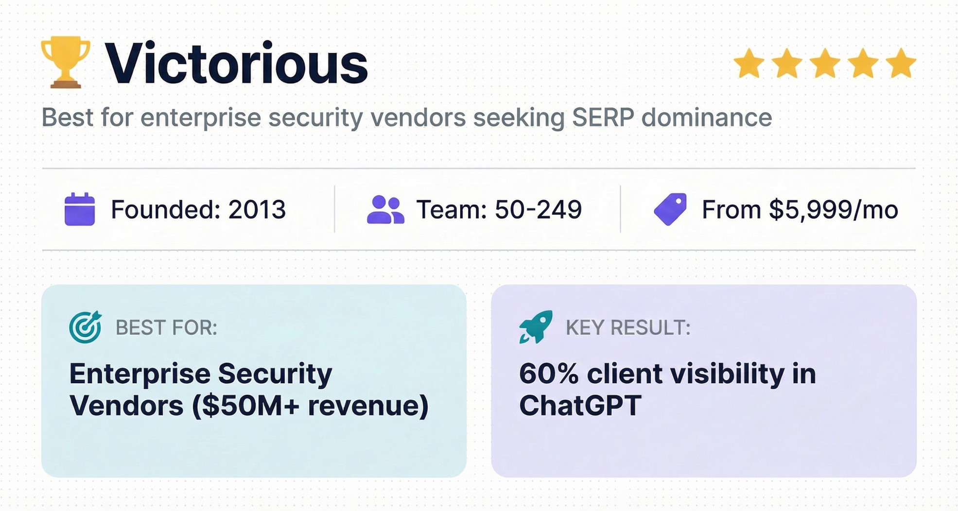  Victorious enterprise cybersecurity AEO agency profile with pricing from $5,999/mo for security vendors seeking SERP dominance