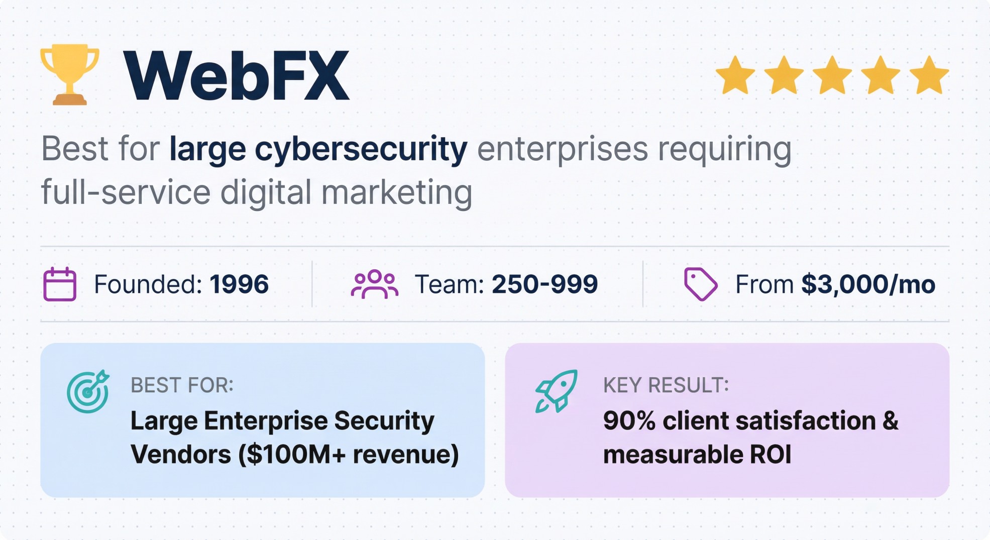  WebFX enterprise cybersecurity AEO agency profile offering full-service digital marketing from $3,000/mo