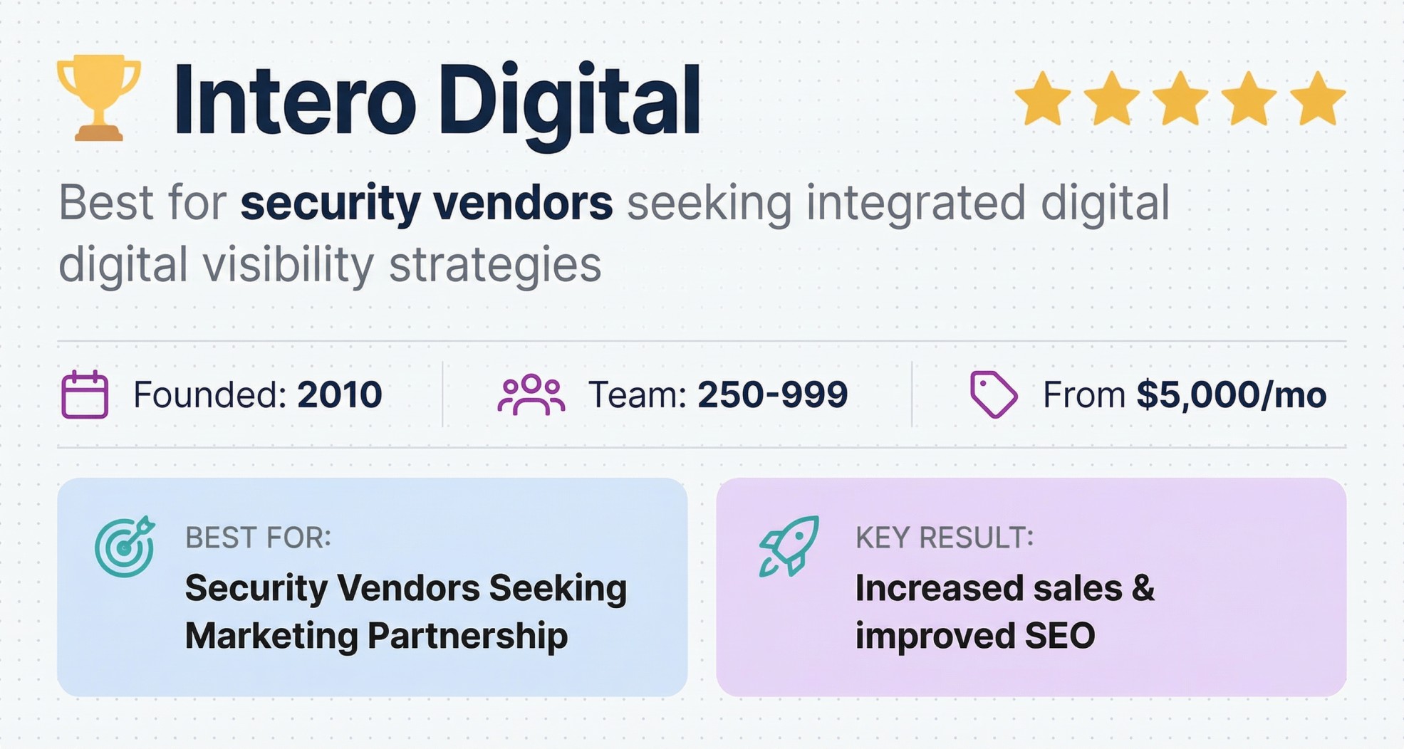  Intero Digital cybersecurity AEO agency profile featuring integrated digital visibility strategies from $5,000/mo