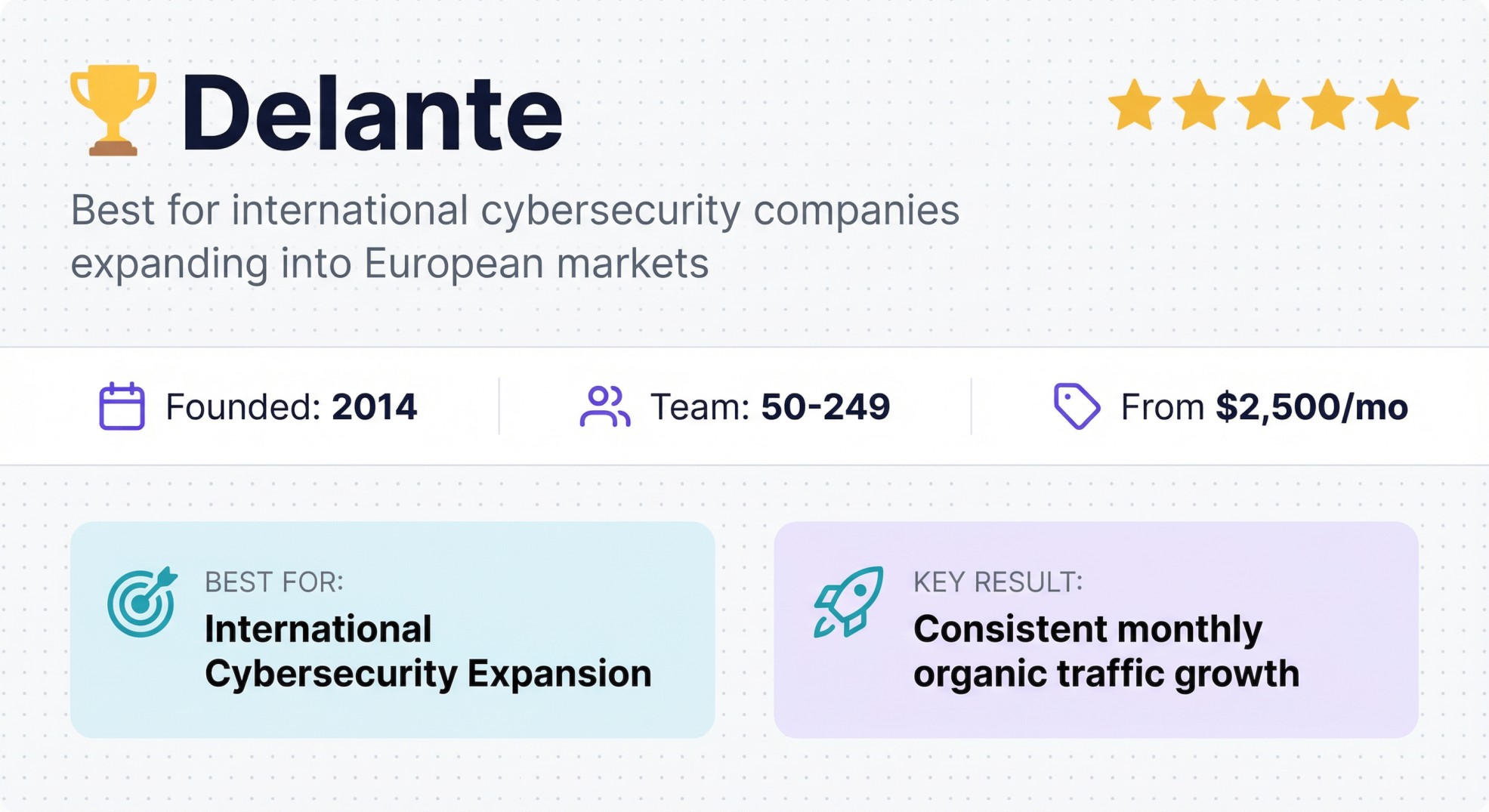 Delante international cybersecurity AEO agency profile for European market expansion from $2,500/mo