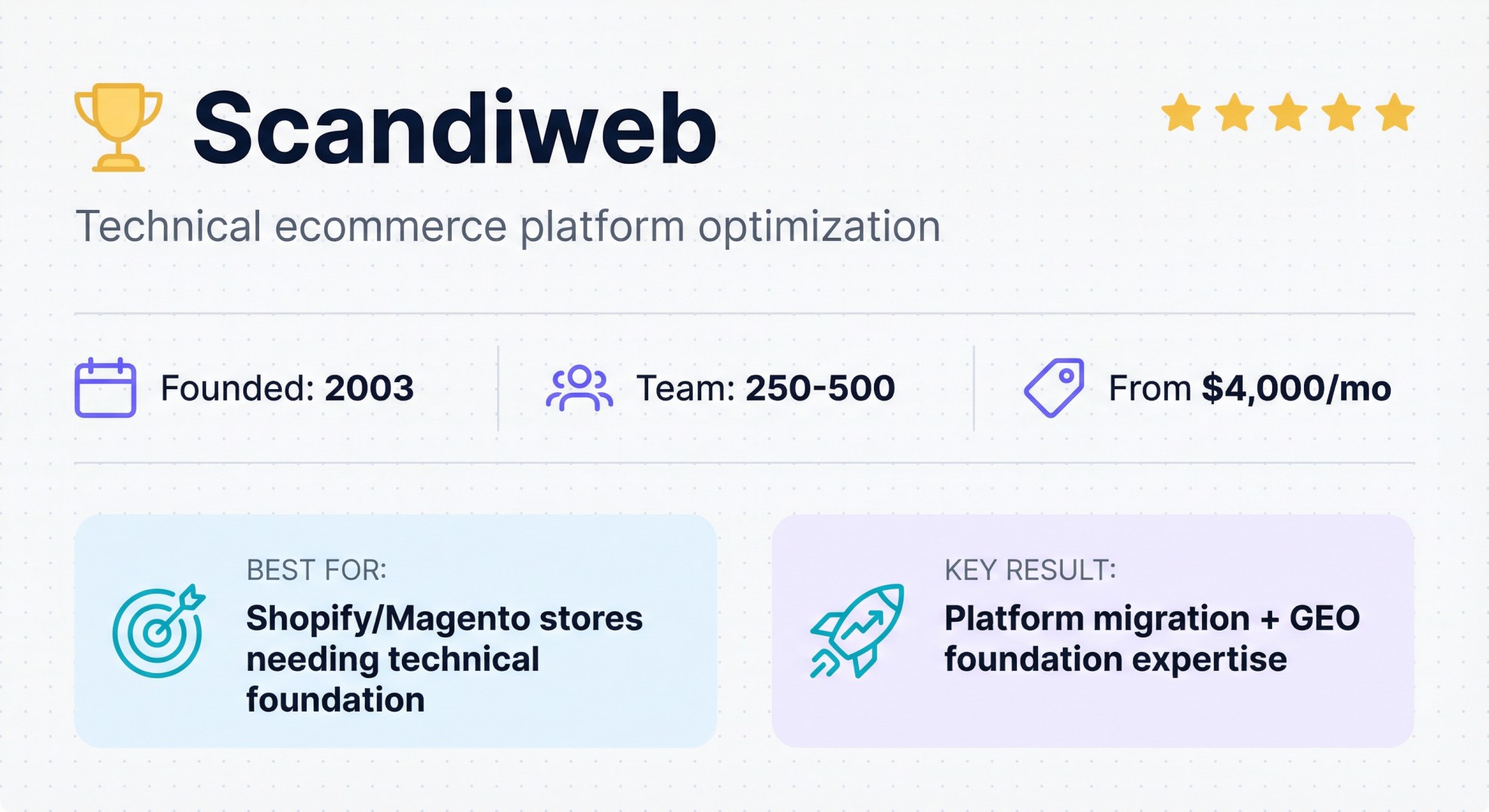 Scandiweb technical ecommerce platform optimization agency profile with 2003 founding, Shopify and Magento expertise
