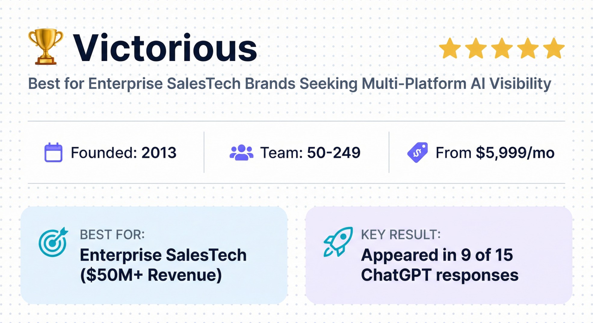 Victorious SEO agency banner for enterprise SalesTech brands with multi-platform AI visibility and $5,999/mo starting price