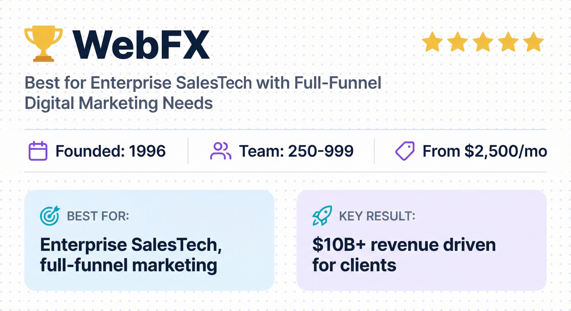 WebFX full-service digital marketing agency banner for enterprise SalesTech with $10B+ client revenue driven