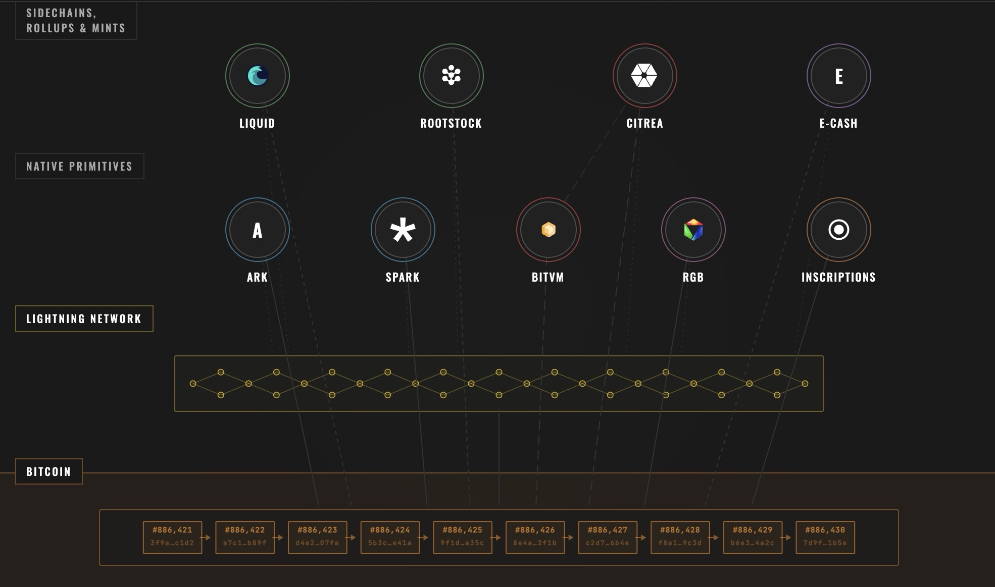bitcoin layer map thumbnail