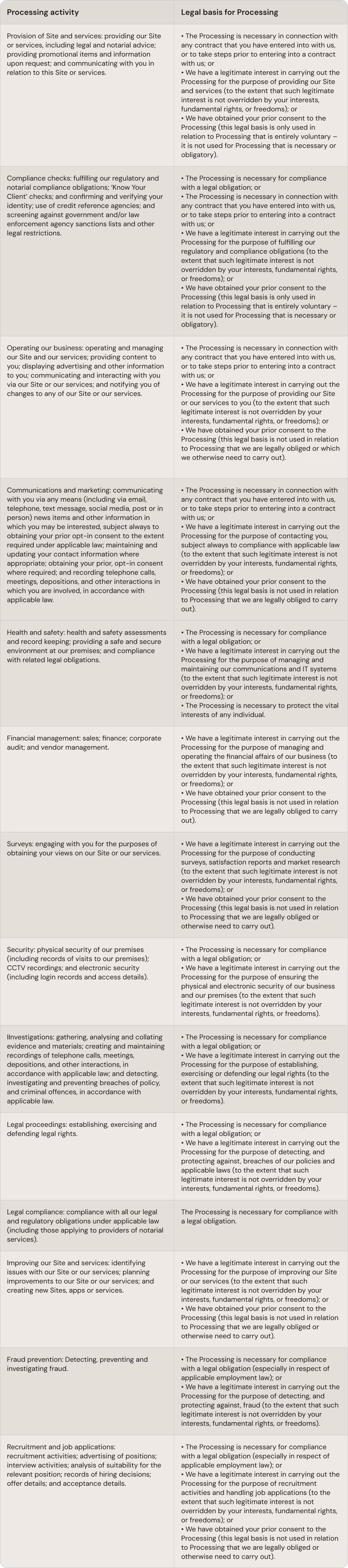 privacy policy table with content for: Purposes of Processing and legal bases for Processing