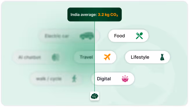 Personal carbon footprint calculator by KarbonWise