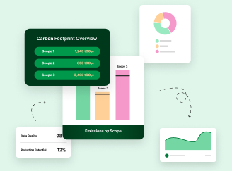 Product dashboard preview