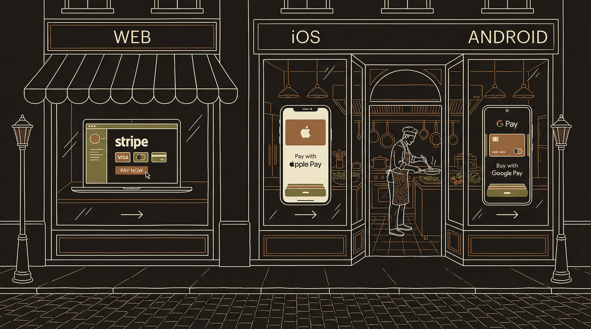 Website storefront with auth-gated Stripe checkout flow