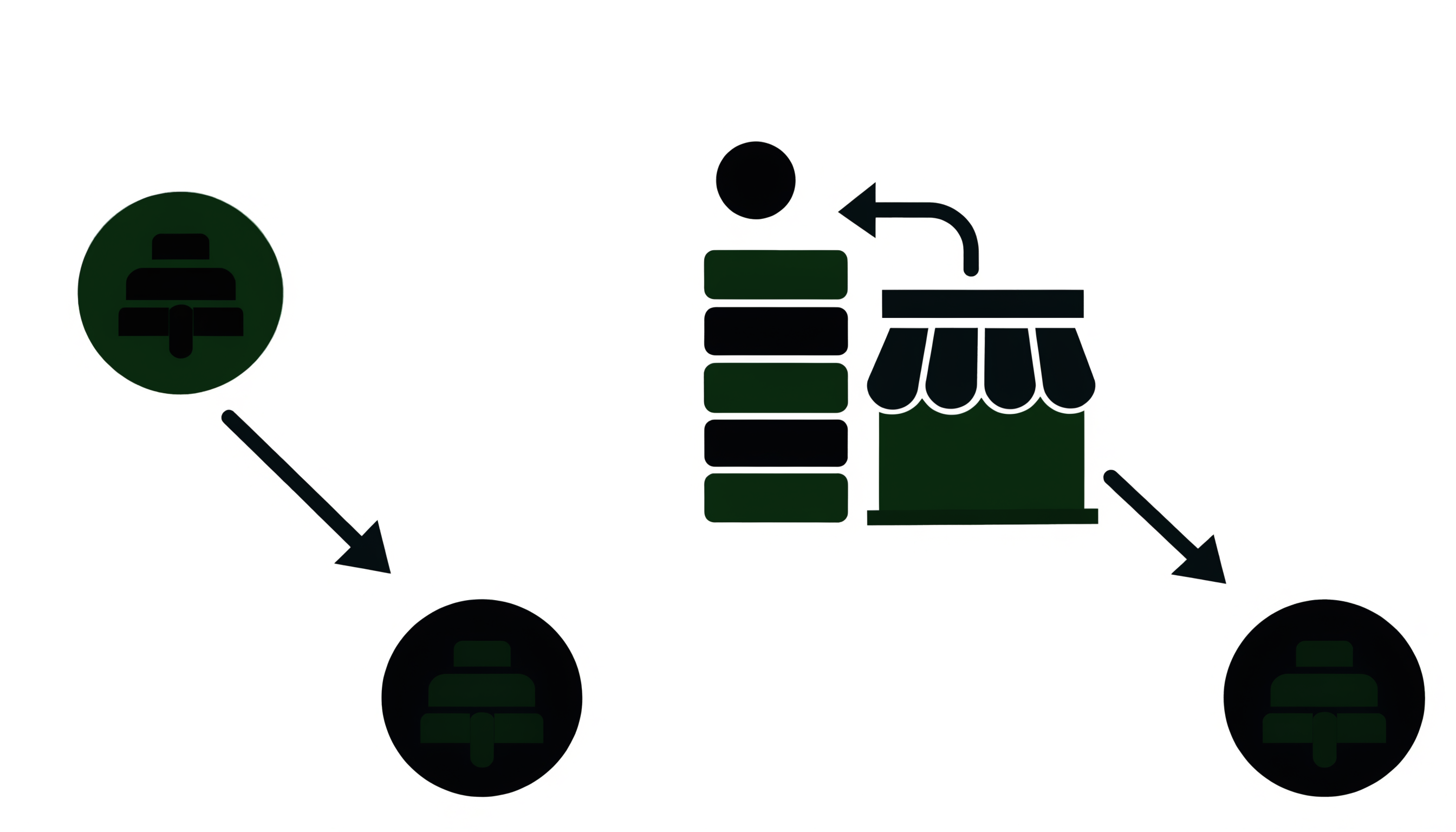Dropshipping vs wholesale fulfillment models compared