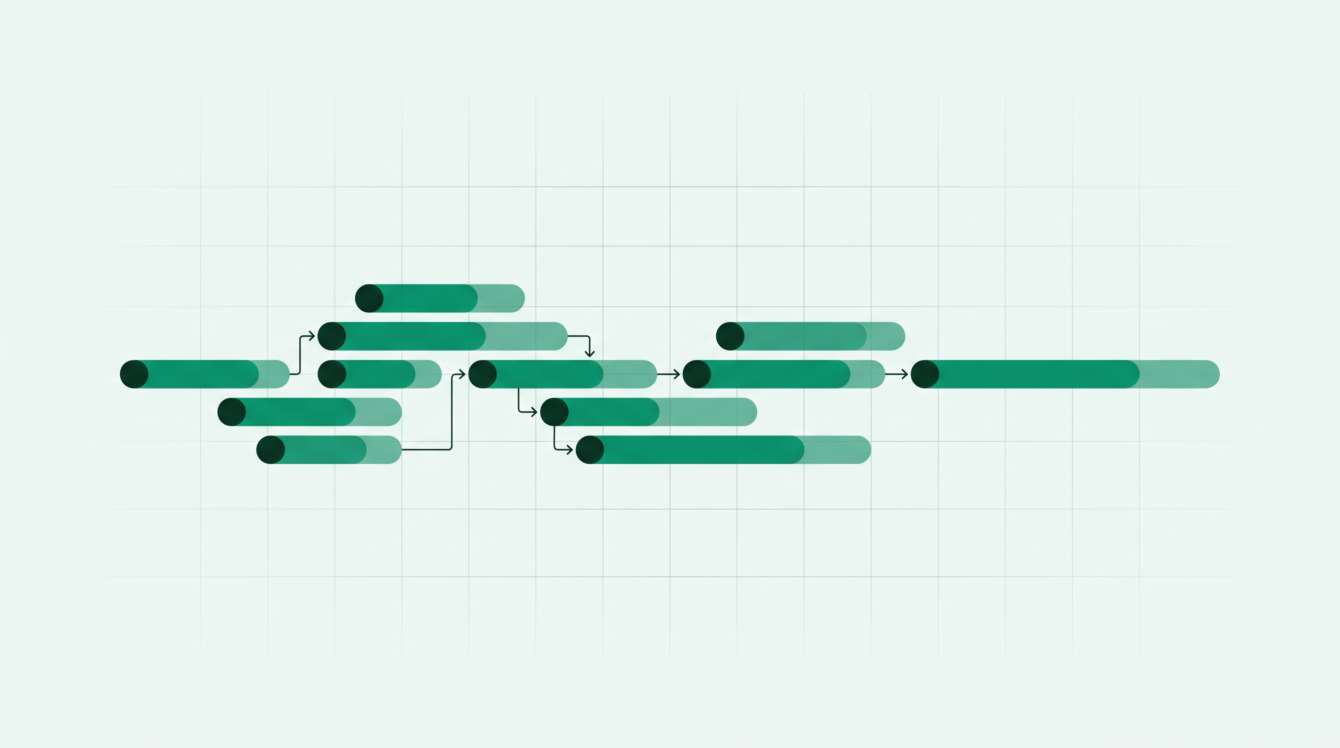 Production run and lead time timeline for a manufacturer's B2B ecommerce store