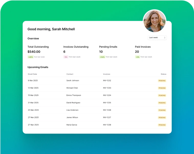 Proactive Account Management 