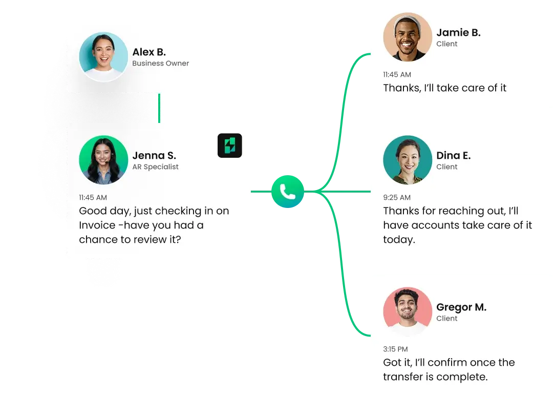 Let Solido Handle
the Follow-Up