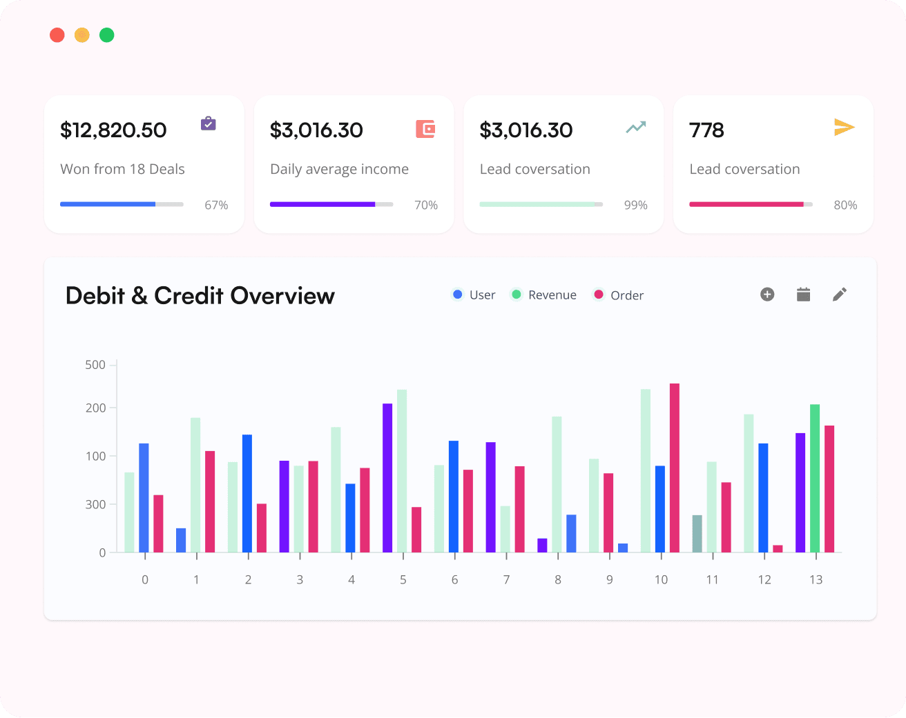 Performance and Scale