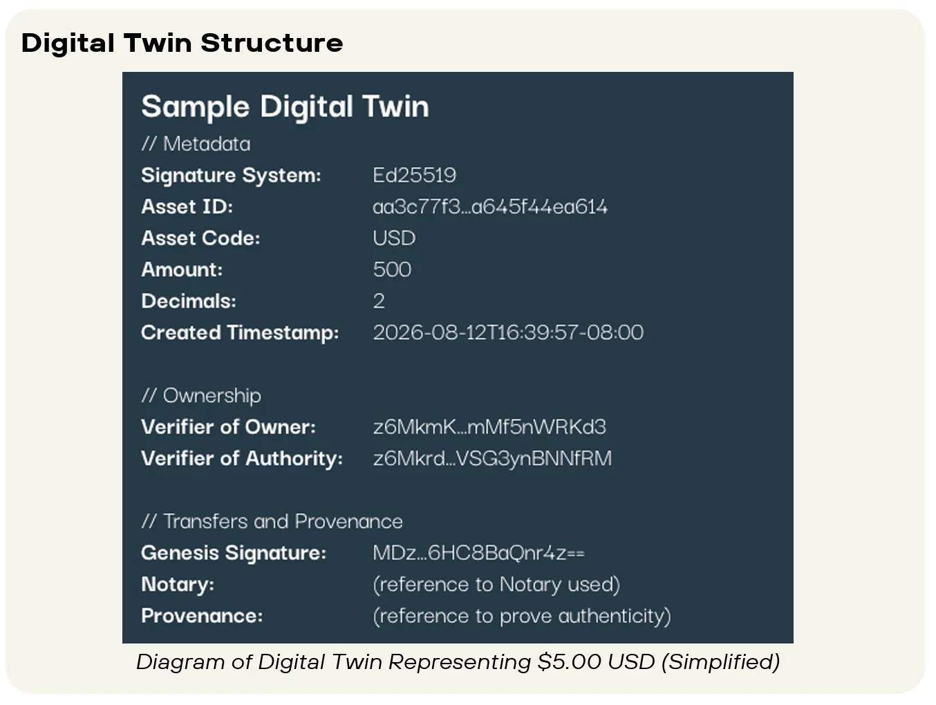 Digital Twins and Universal Tokenization