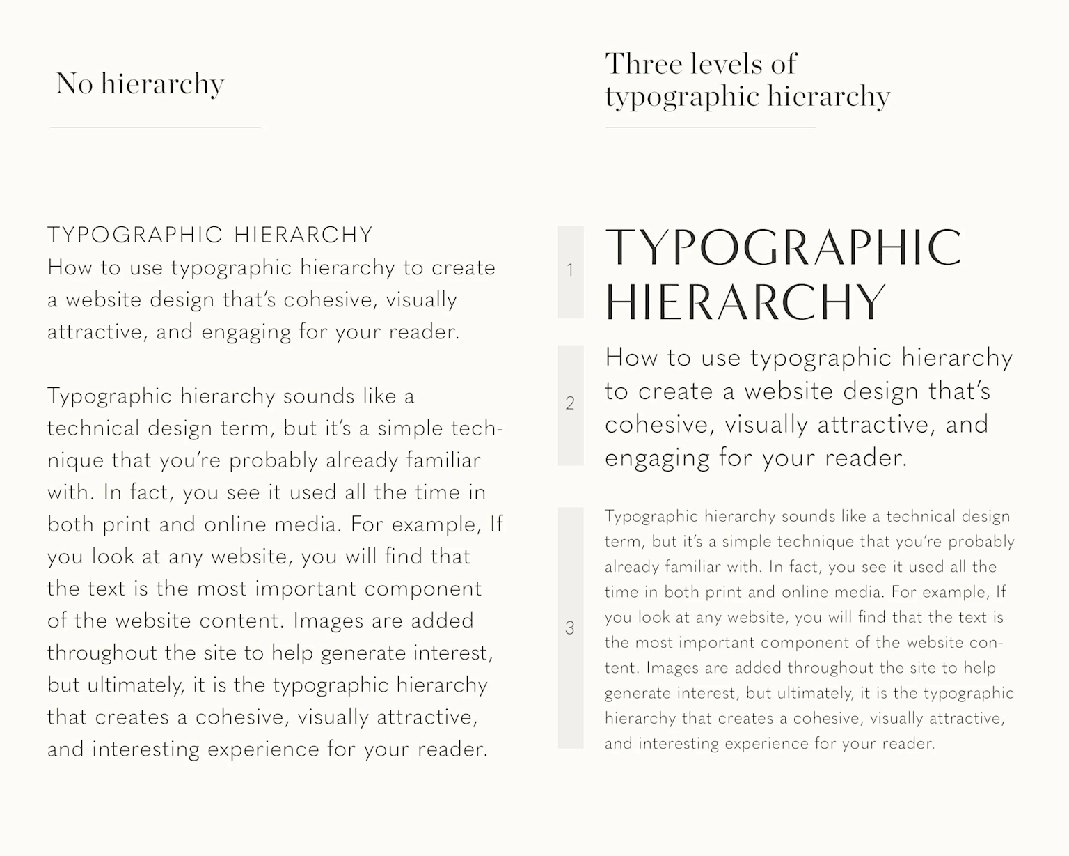 Comparison demonstrating no typographic hierarchy versus a clear three-level hierarchy in website text design