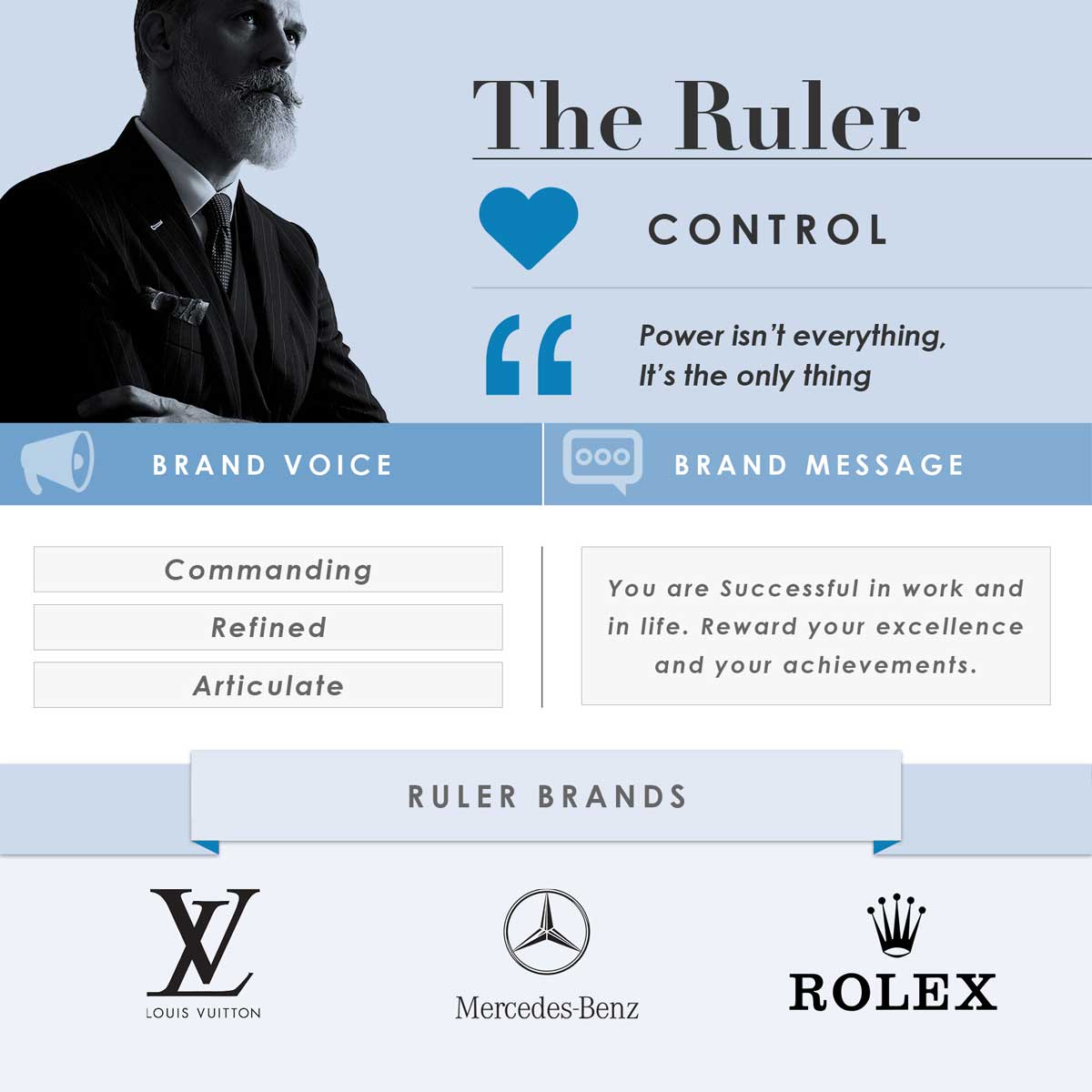 iconic fox archetypes ruler 1