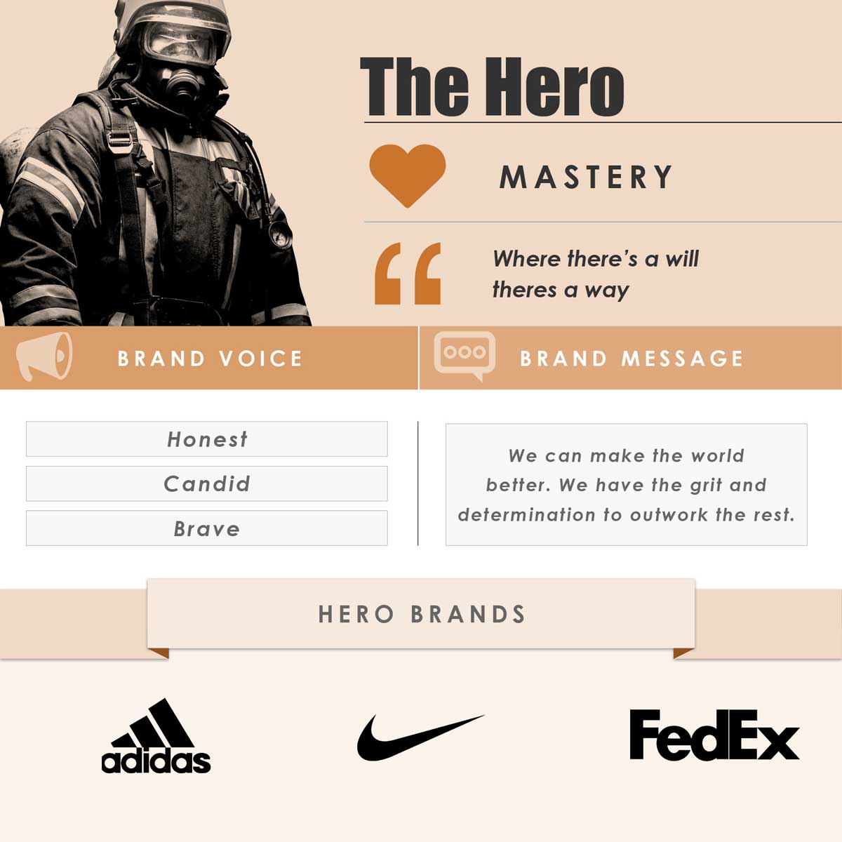 iconic fox archetypes hero