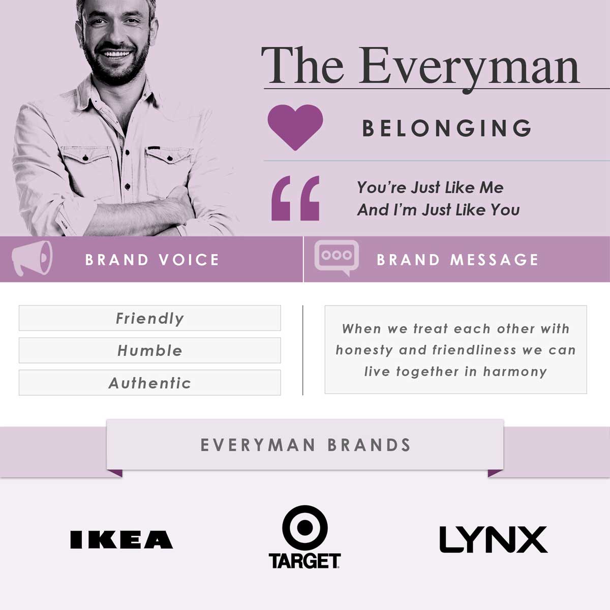 iconic fox archetypes everyman
