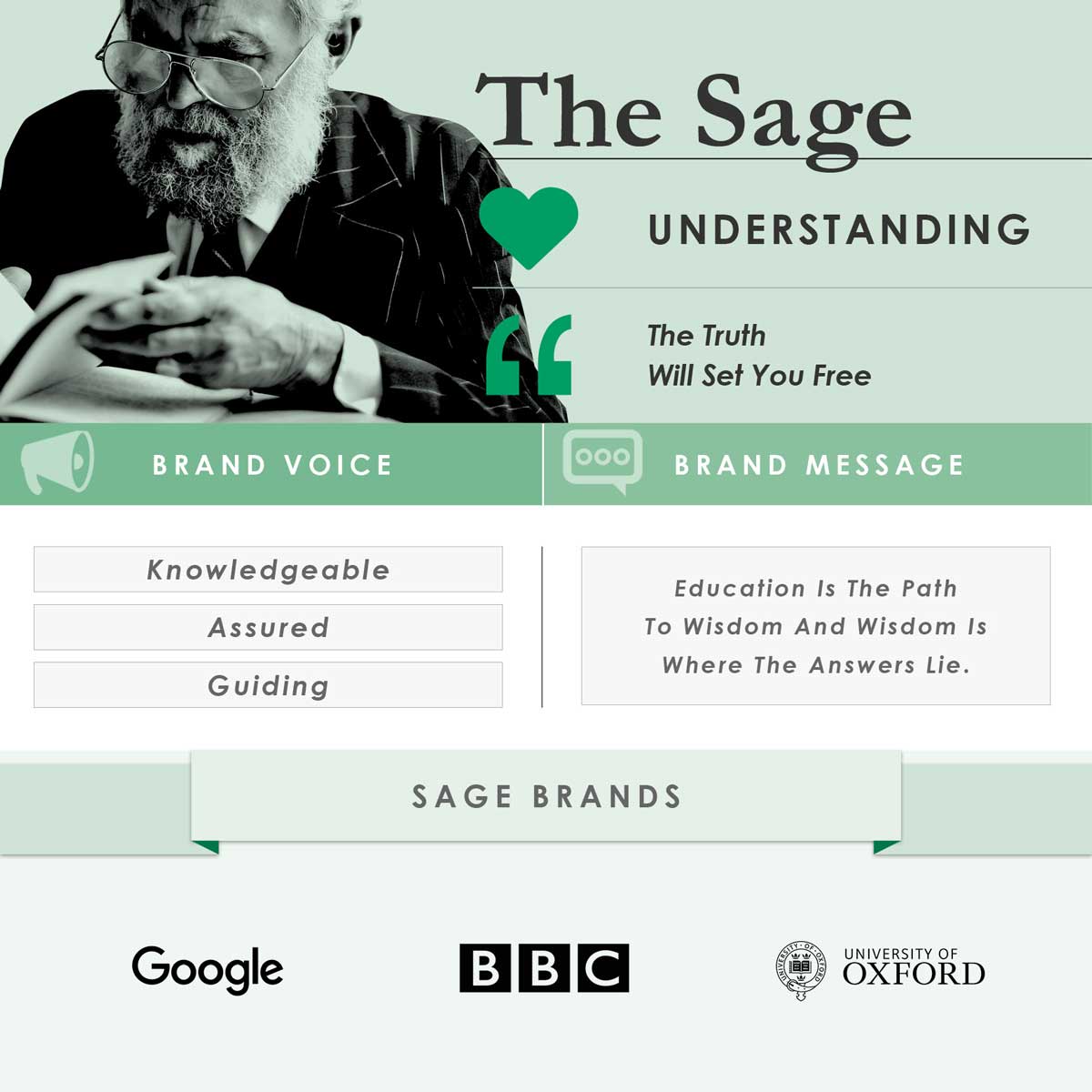 iconic fox archetypes sage