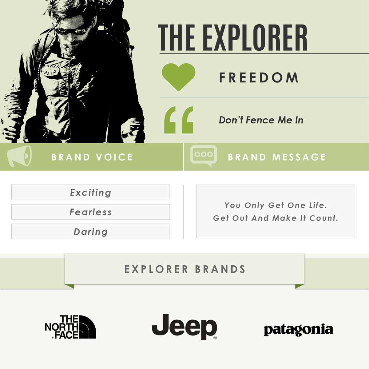 iconic fox archetypes explorer-1