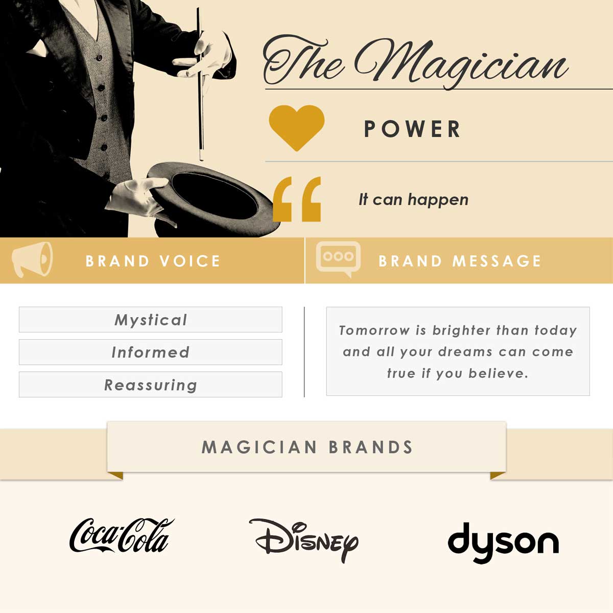 iconic fox archetypes magician