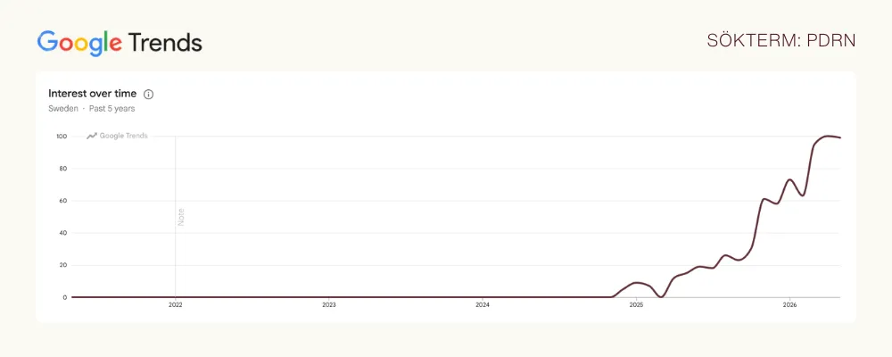 PDRN trend, laxsperma hudvård trend, PDRN statistik, laxsperma trendigt i hudvård