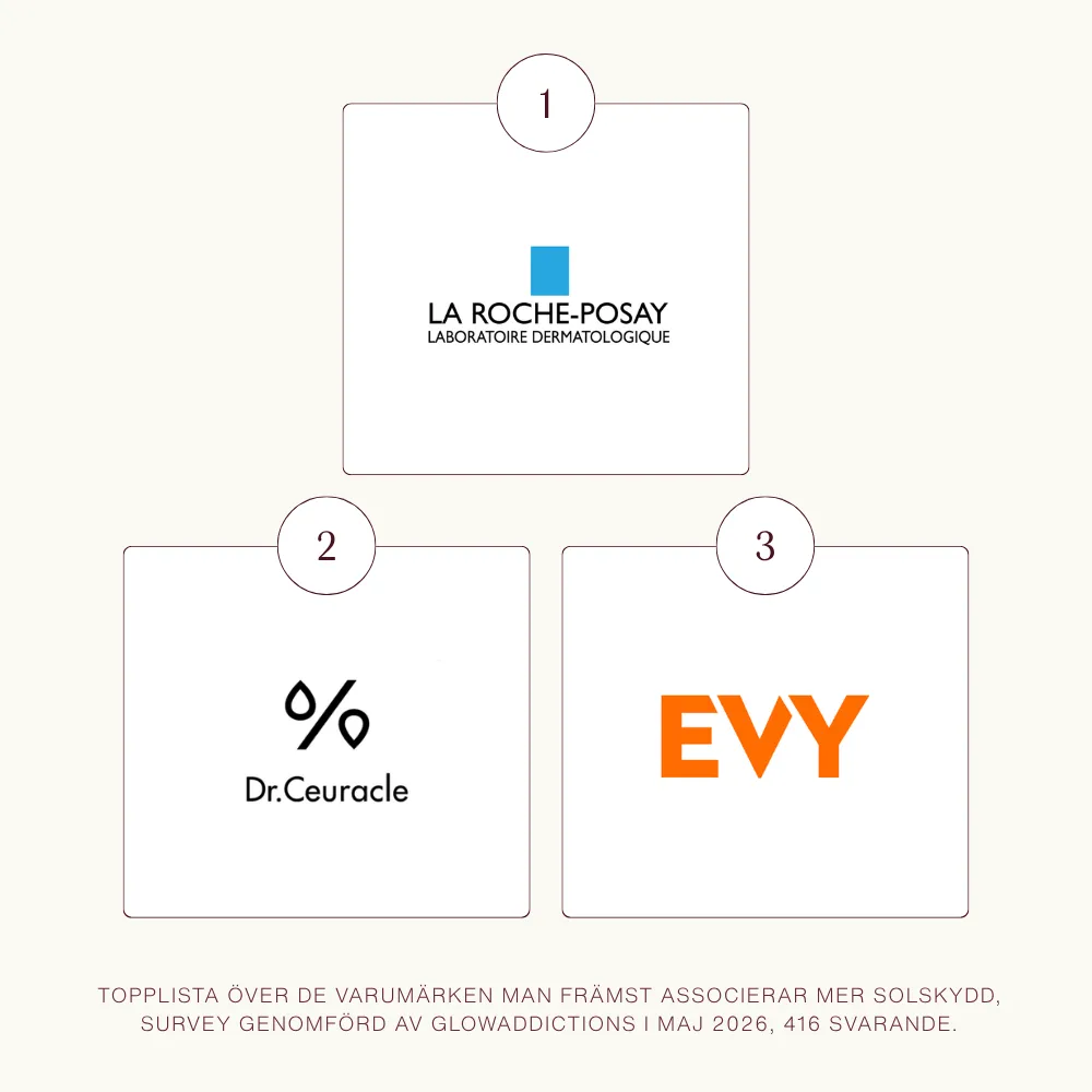 Vilket märke är det bästa märket på solkräm? La Roche-Posay, Dr Ceuracle och Evy kommer i topp i Glowaddictions survey