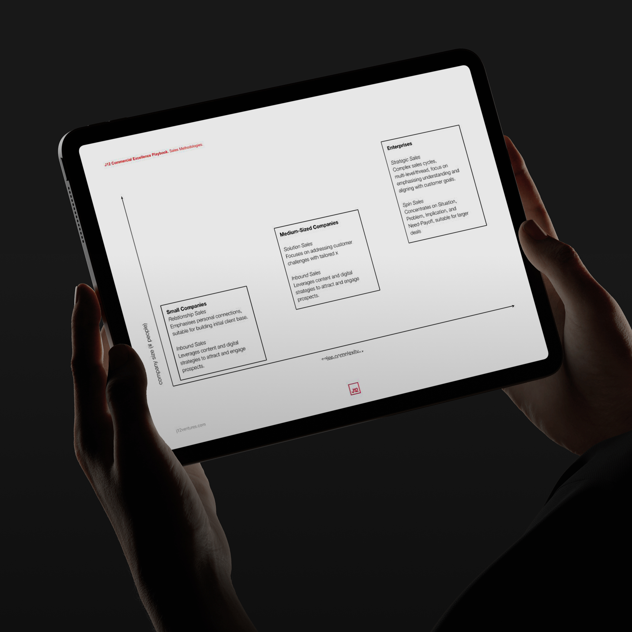Building a Commercial Playbook