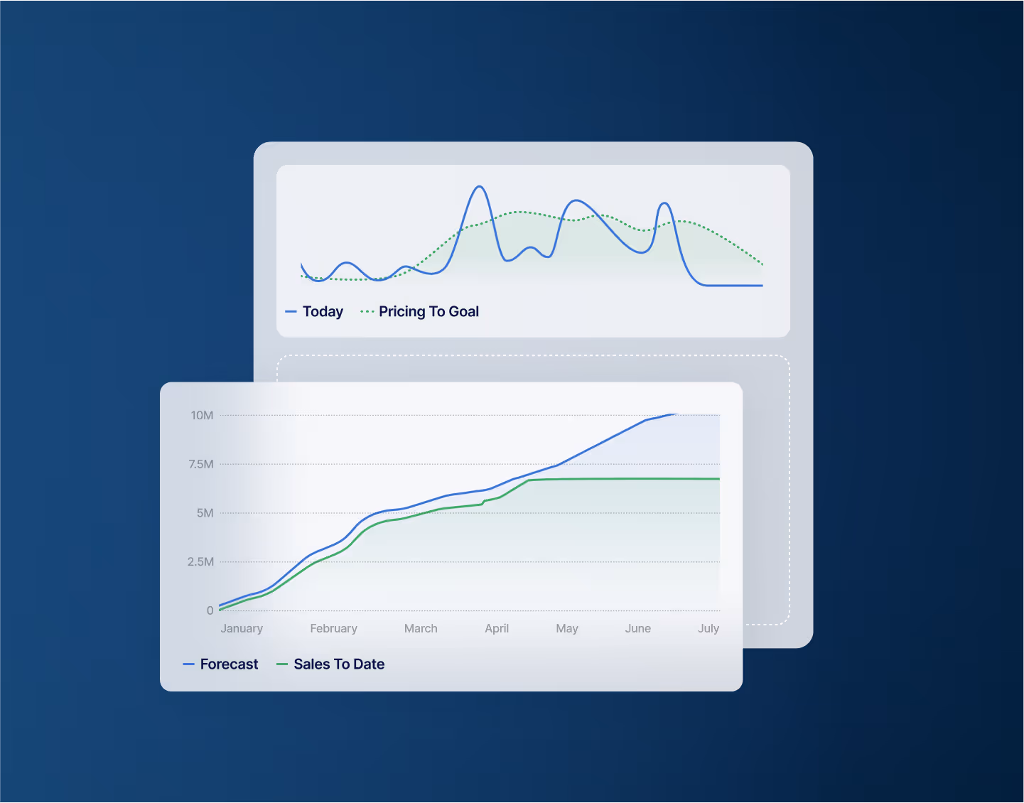 Campaign performance dashboard showing ROAS and cohort retention