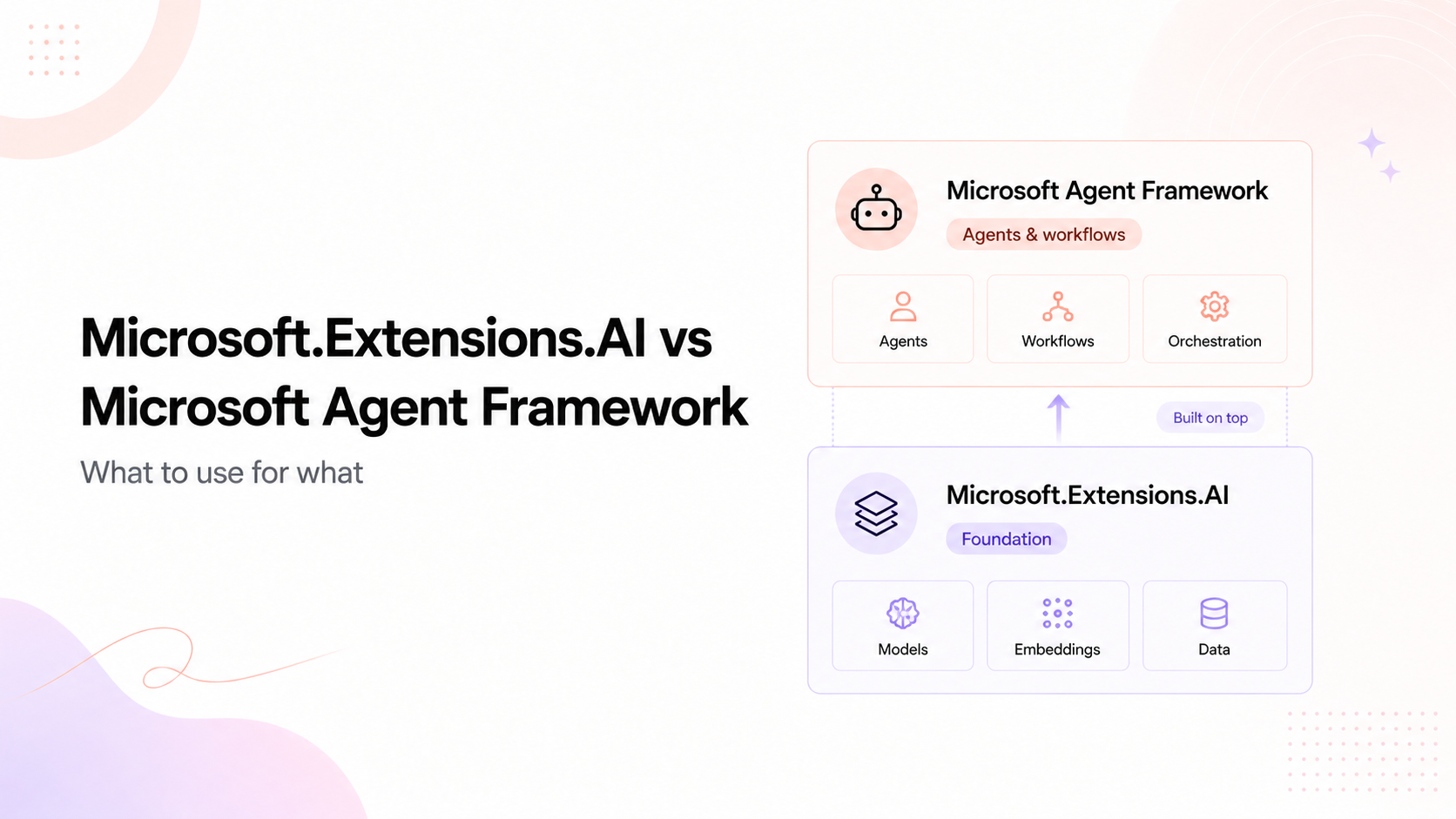 Microsoft.Extensions.AI vs Microsoft Agent Framework: what to use for what