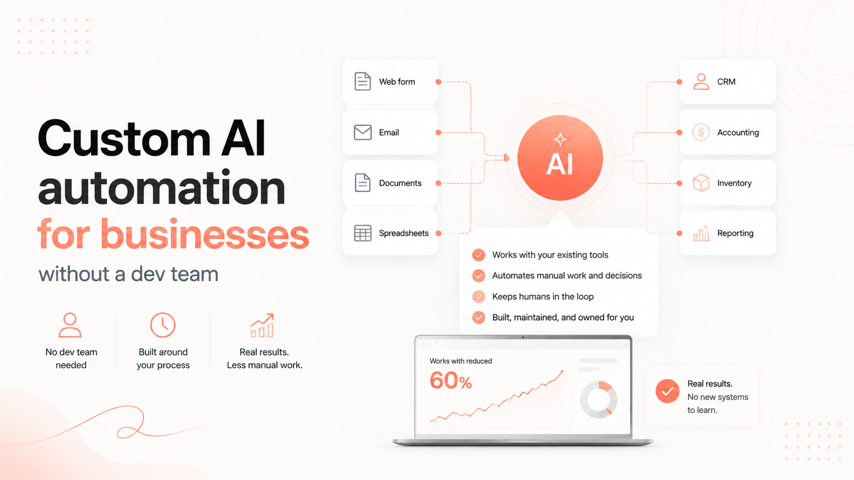 Custom AI automation for businesses without a dev team