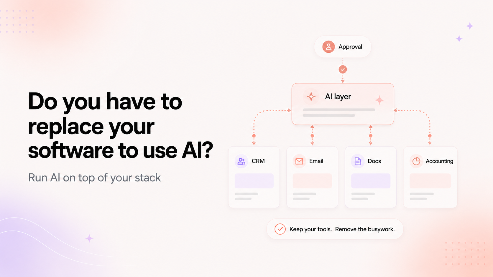 Do you have to replace your software to use AI?