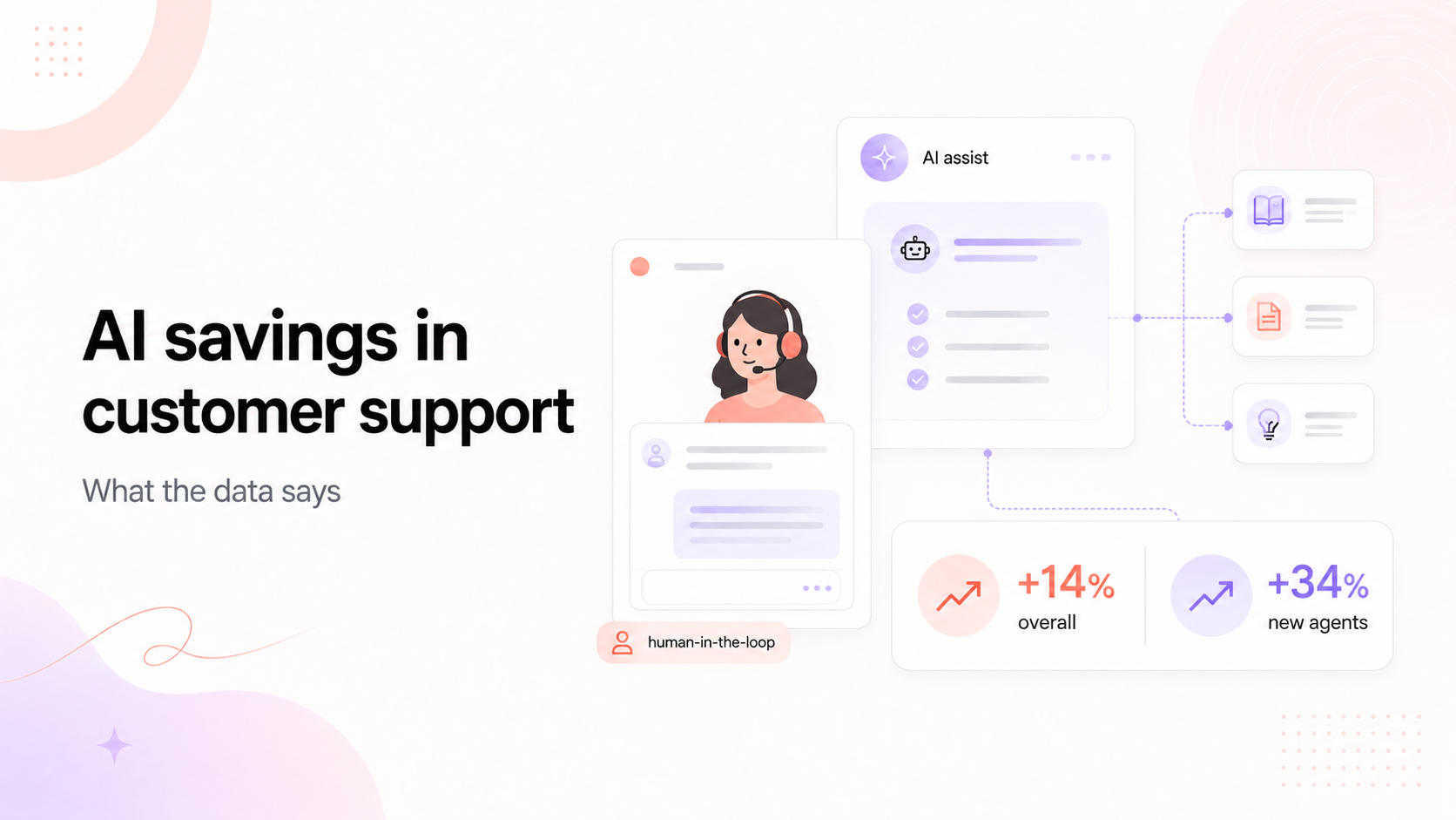 How much does AI save in customer support?