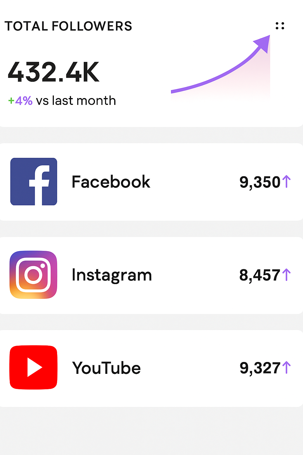 Studio Sable increase in followers from brand building