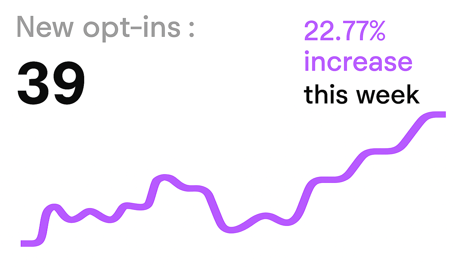 Studio Sable funnel increase in opt ins