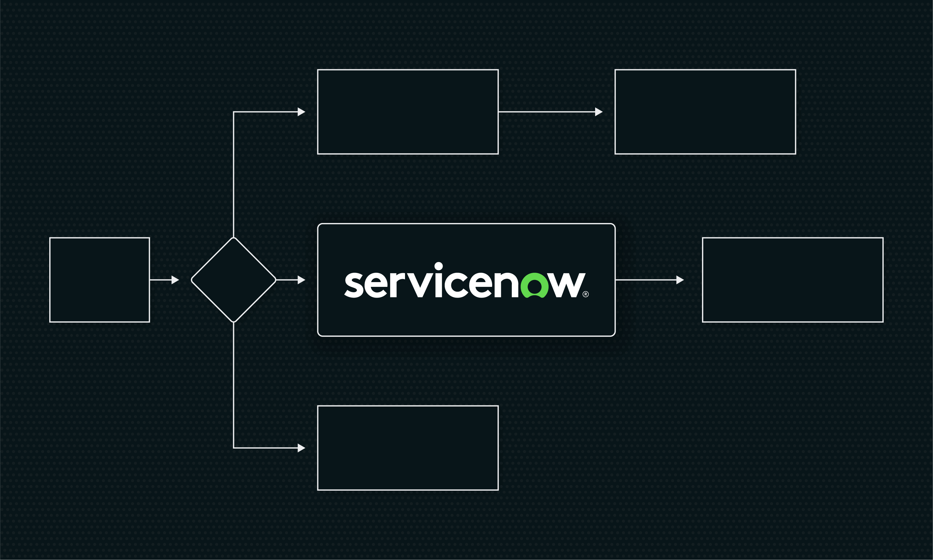 Unlocking the Future: How To Achieve AI-powered ServiceNow Workflow Automation
